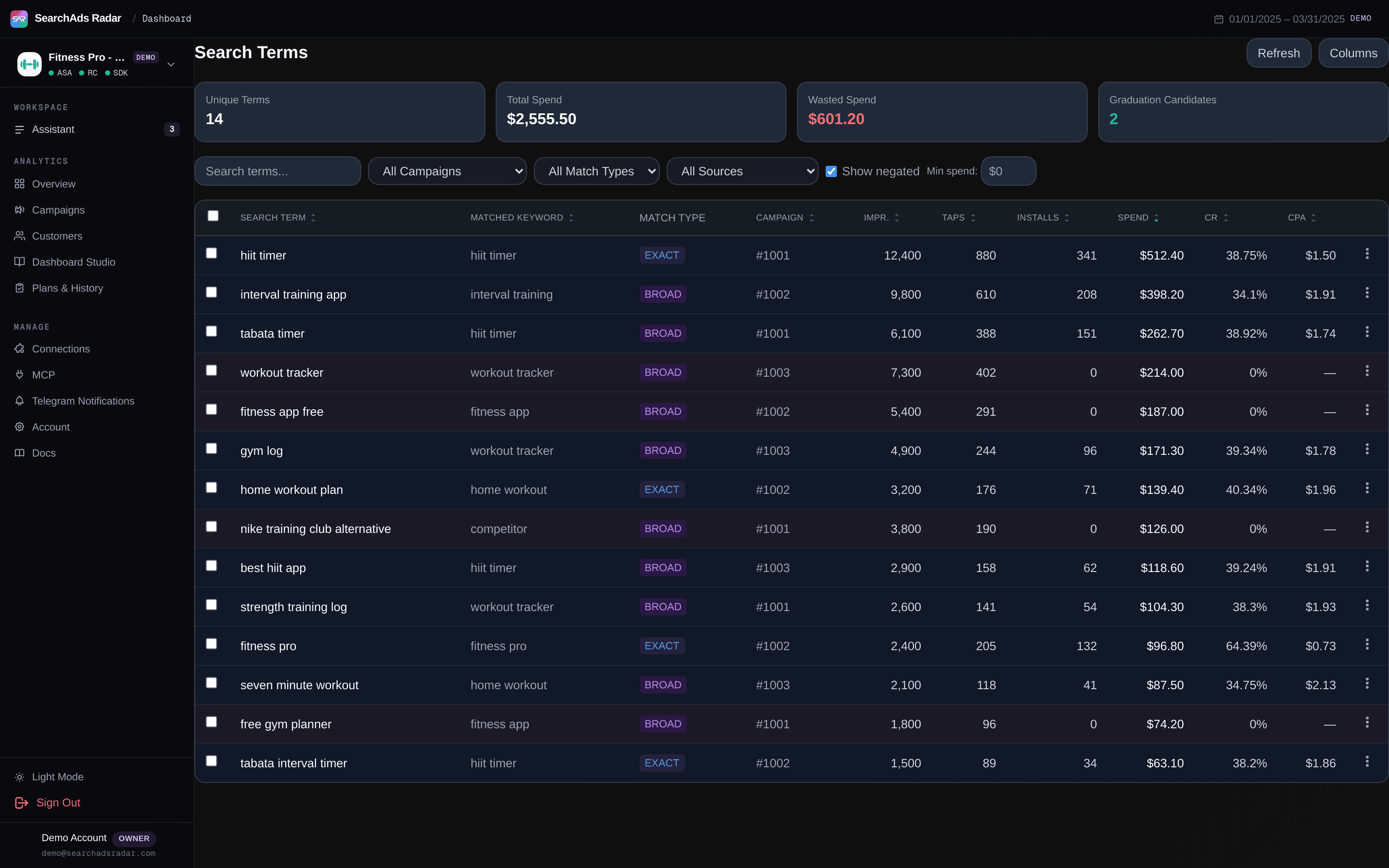 The search terms panel, ranked by spend against attributed revenue